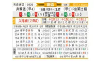 [德国杯] 弗赖堡 VS RB莱比锡