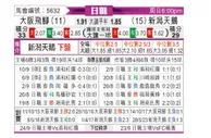 [日职联] 大阪钢巴 - 新潟天鹅