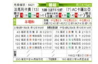 [葡超] 法马利卡奥 VS 卡沙比亚