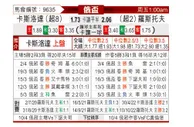 [俄杯] 克拉斯诺达尔 VS 罗斯托夫