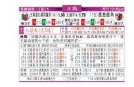 东方拆局(日聯)