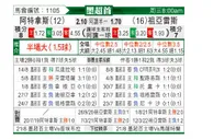 [墨西联] 阿特拿斯 VS 华雷斯