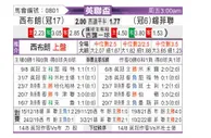 [英联杯] 西布罗姆维奇 VS 谢菲尔德联队