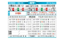 [阿甲] 萨兰迪兵工厂 VS 普拉腾斯