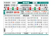 [南球杯] 塔库里 VS 奥利恩特