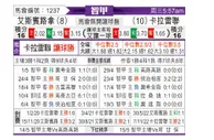 [智利甲] 西班牙联合 VS 尤尼昂