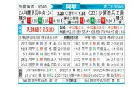 [阿甲] 科尔多瓦中央SDE VS 萨兰迪兵工厂