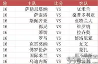 数据意甲：国际米兰阻挡那不勒斯夺冠AC米兰趁机缩短榜首分差