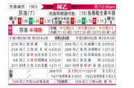 [荷乙] 芬洛 VS 乌德勒支青年队