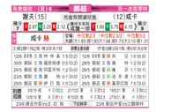 [挪超] 谢夫 VS 汉坎
