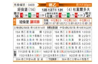 [德乙] 纽伦堡 - 杜塞尔多夫
