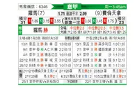 [意甲] 罗马 VS 佛罗伦萨