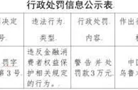 中行哈密市分行被罚 违反金融消费者权益保护相关规定