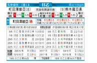 [日职乙] 町田泽维亚 VS 熊本深红