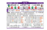 东方拆局(智甲)