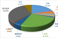 中消协发布三季度投诉情况 食品、培训投诉量居前