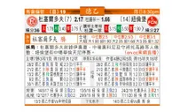 东方拆局(德乙)