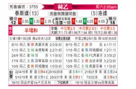 [荷乙] 特尔斯达 VS 罗达JC