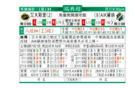 东方拆局(瑞典超)