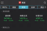 终结三连阳！美股三大指数集体收跌，能源股逆势上涨