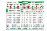 [女世杯] 澳大利亚女足 - 爱尔兰女足