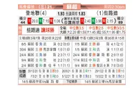 [苏超保] 邓迪联队 VS 凯尔特人