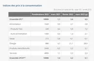 食品和能源价格大涨，多国月度CPI“爆了”