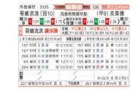 [苏联杯] 科夫流浪者 - 克莱德