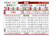 [俄超] 苏维埃之翼 VS 克拉斯诺达尔