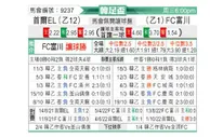 [韩足总] 首尔衣恋 - 富川FC
