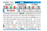 [英冠] 西布罗姆维奇 VS 布莱克浦