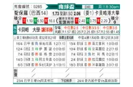 [南球杯] 圣保罗 VS 港发院