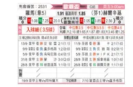 [欧罗巴杯] 罗马 VS 赫尔辛基