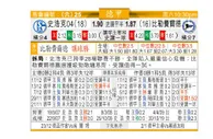 东方拆局(德甲)