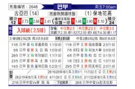 [巴西甲] 奎尔巴 VS 博塔弗戈