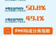 【图解】一图轻松看懂2021年6月PMI数据