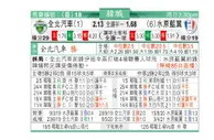 东方拆局(韓聯)