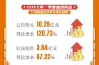 公司治理成果丰硕 恺英网络2021营收同增53.92%至23.75亿元