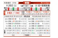 [澳超] 悉尼FC - 纽卡斯尔喷气机