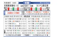 [美职业] 西雅图音速 VS 达拉斯FC