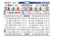 [美职业] 奥斯汀FC VS 达拉斯FC