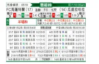 [墨西联] 马萨特兰FC VS 瓜达拉哈拉
