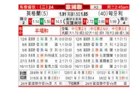 [欧国联] 英格兰 VS 匈牙利