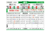 [意甲] 蒙扎 VS 博洛尼亚