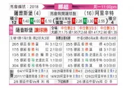[挪超] 萨普斯堡 - 奥勒松