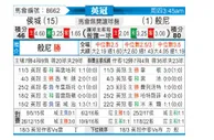 [英冠] 赫尔城 VS 伯恩利