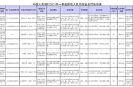 8家公司拒收现金被罚！