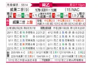 [荷乙] 威廉二世 vs 布雷达