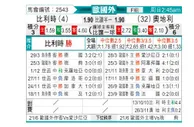 [欧洲杯] 比利时 VS 奥地利