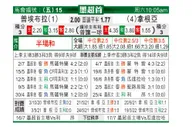 [墨西联] 普埃布拉 VS 桑托斯拉古纳